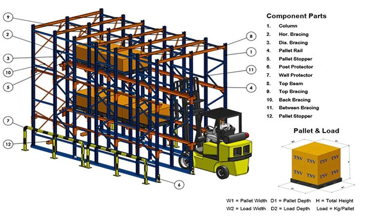 durable drive in pallet rack